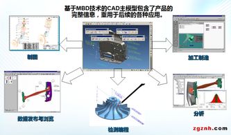 基于MBD的產品模型定義 天拓四方助力制造業數字化轉型